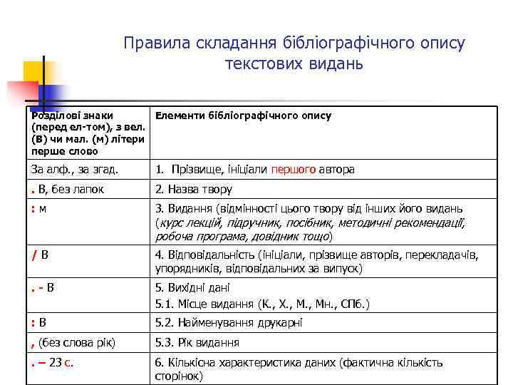     Правила складання бібліографічного опису      