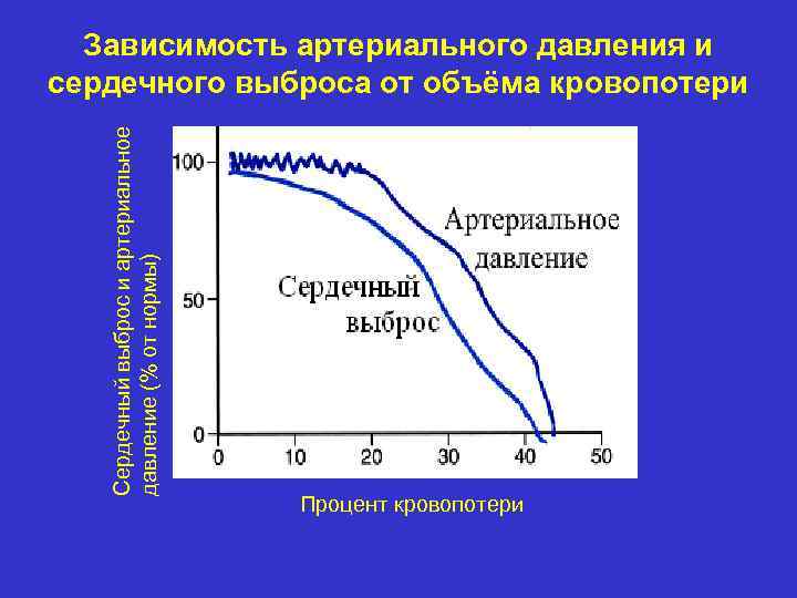 Нормальная зависимость