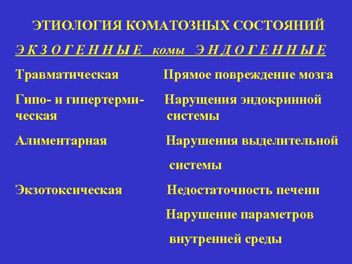 ЭТИОЛОГИЯ КОМАТОЗНЫХ СОСТОЯНИЙ Э К З О Г Е Н Н Ы Е комы