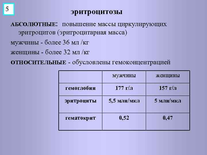 5 эритроцитозы АБСОЛЮТНЫЕ: повышение массы циркулирующих эритроцитов (эритроцитарная масса) мужчины - более 36 мл