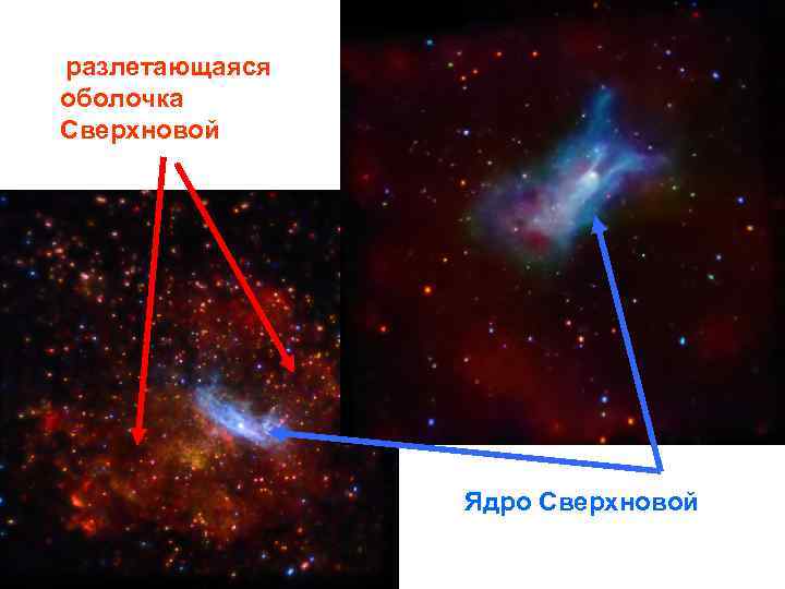 разлетающаяся оболочка Сверхновой Ядро Сверхновой 