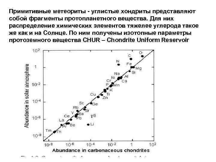 Примитивные метеориты - углистые хондриты представляют собой фрагменты протопланетного вещества. Для них распределение химических