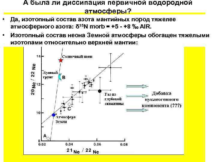 А была ли диссипация первичной водородной атмосферы? • Да, изотопный состав азота мантийных пород
