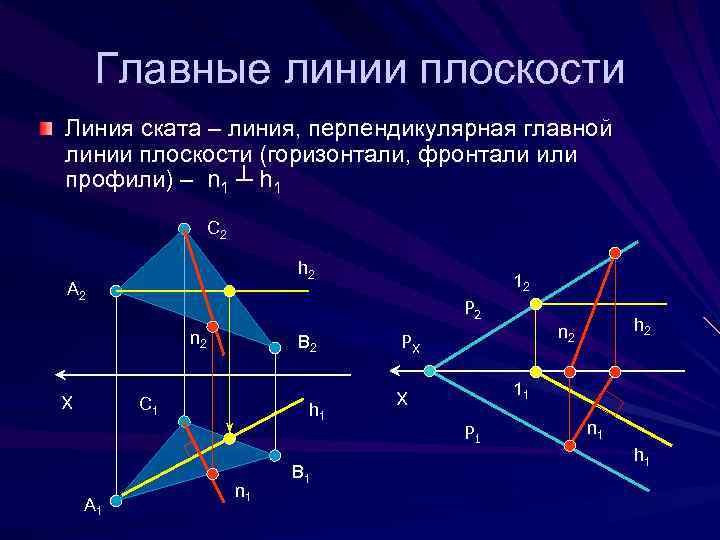  Главные линии плоскости Линия ската – линия, перпендикулярная главной линии плоскости (горизонтали, фронтали