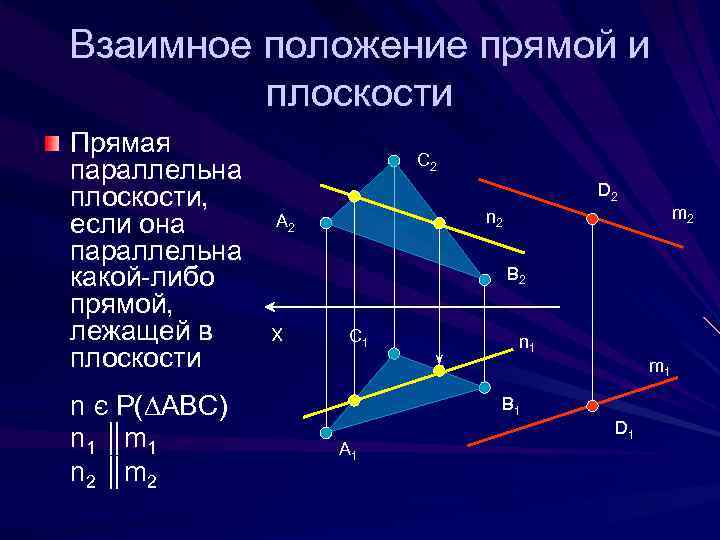 В одинаковой плоскости. Взаимное положение прямых. Взаимное расположение прямой и плоскости. Взаимное положение плоскостей. Взаимное положение точки прямой и плоскости.