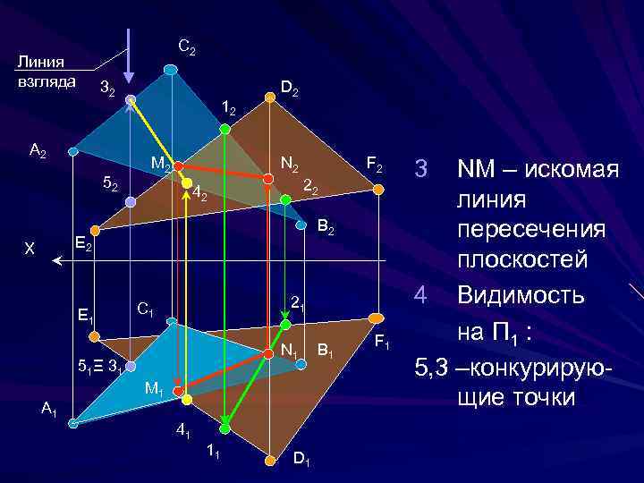       C 2 Линия взгляда  32  