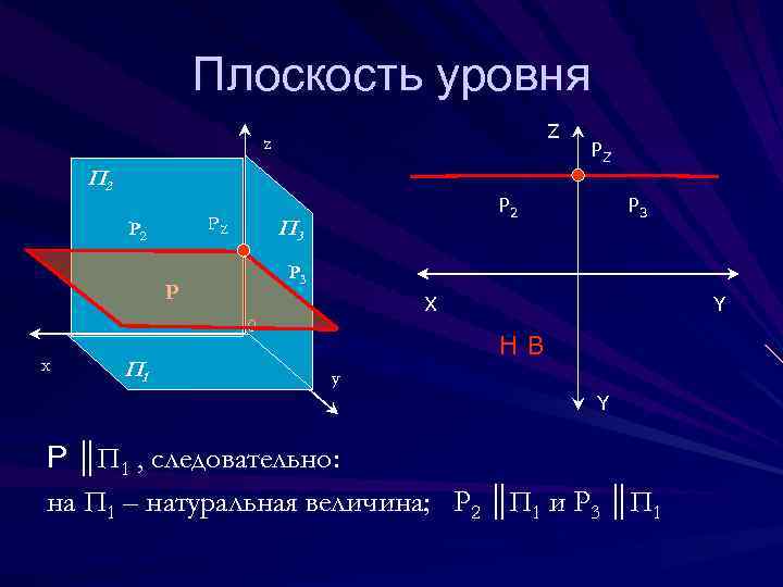 Даны три плоскости. Плоскость уровня. Плоскости п1 п2. Профильная плоскость уровня. Укажите плоскости уровня.