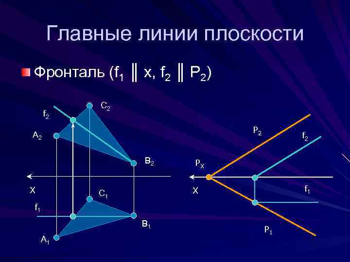 Линии на плоскости