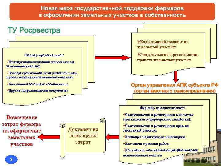     Новая мера государственной поддержки фермеров    в оформлении