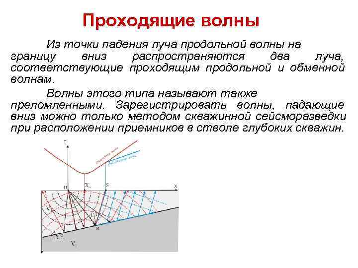Проходящие волны Из точки падения луча продольной волны на границу Проходящие волны Из точки падения луча продольной волны на границу