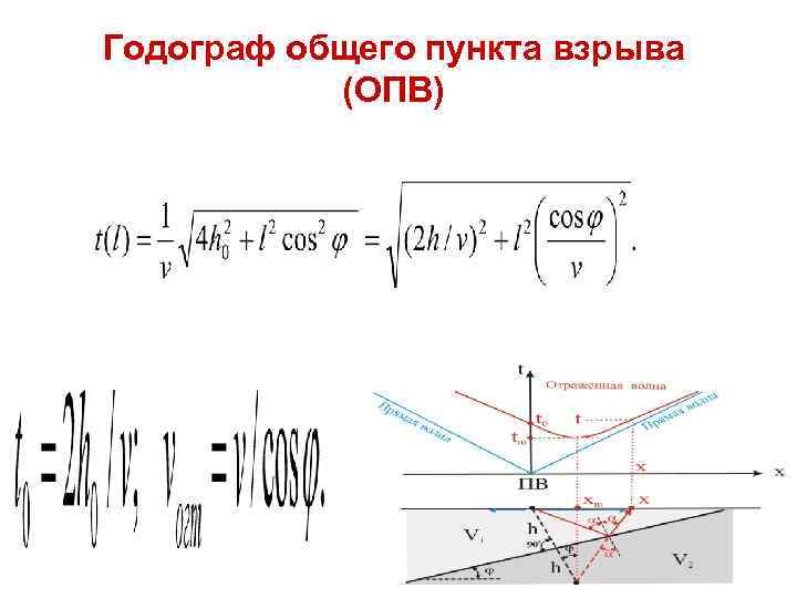 Годограф общего пункта взрыва (ОПВ) Годограф общего пункта взрыва (ОПВ)
