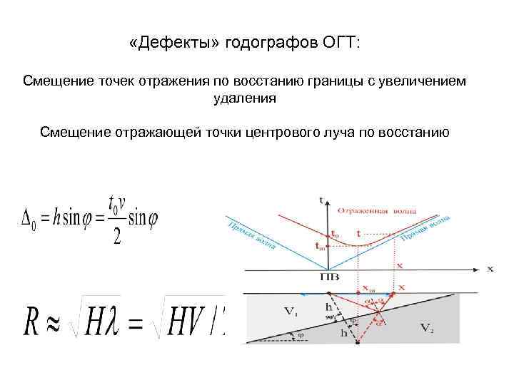 «Дефекты» годографов ОГТ: Смещение точек отражения по восстанию границы «Дефекты» годографов ОГТ: Смещение точек отражения по восстанию границы