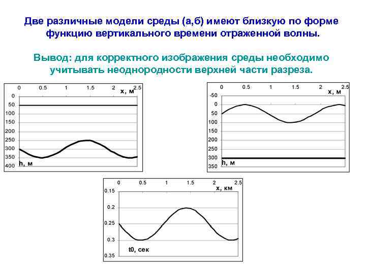 Две различные модели среды (а, б) имеют близкую по форме функцию вертикального времени отраженной