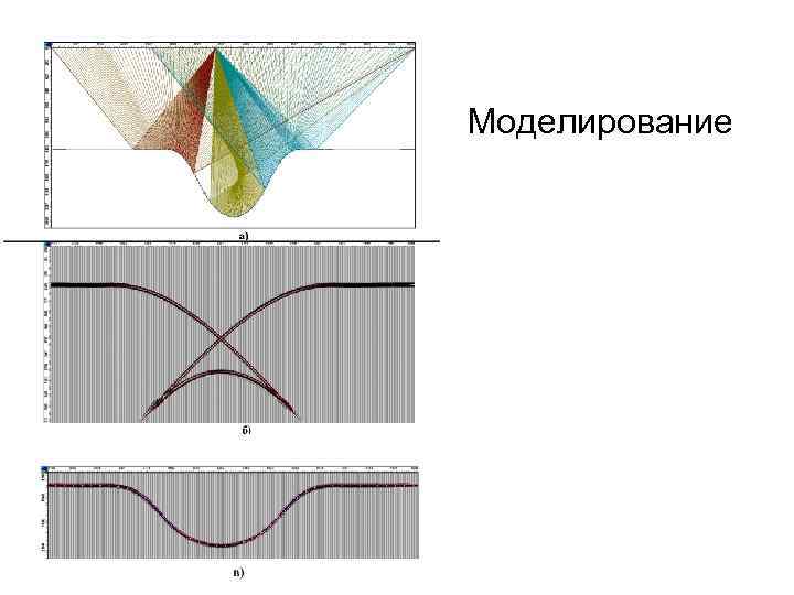 Моделирование 