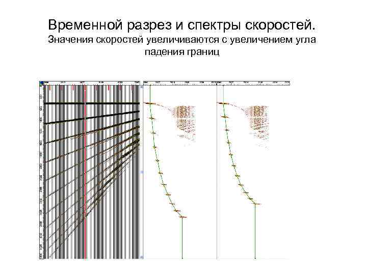 Временной разрез и спектры скоростей. Значения скоростей увеличиваются с увеличением угла падения границ 