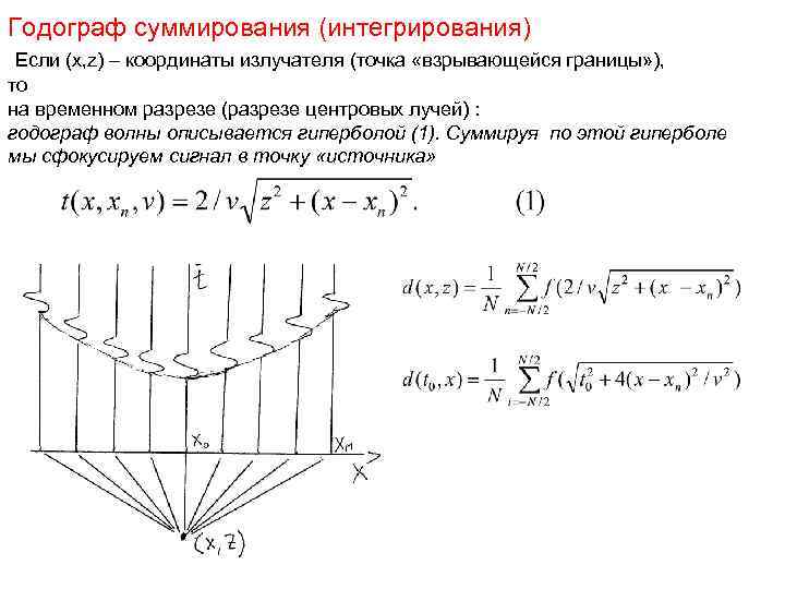 Годограф суммирования (интегрирования) Если (x, z) – координаты излучателя (точка «взрывающейся границы» ), то