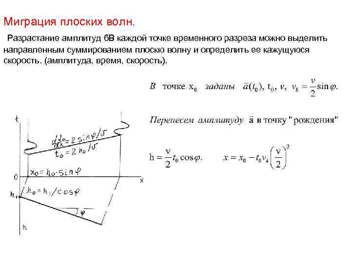 Миграция плоских волн. Разрастание амплитуд б. В каждой точке временного разреза можно выделить направленным
