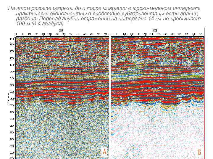 На этом разрезе разрезы до и после миграции в юрско-меловом интервале практически эквивалентны в