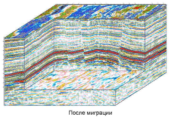 После миграции 