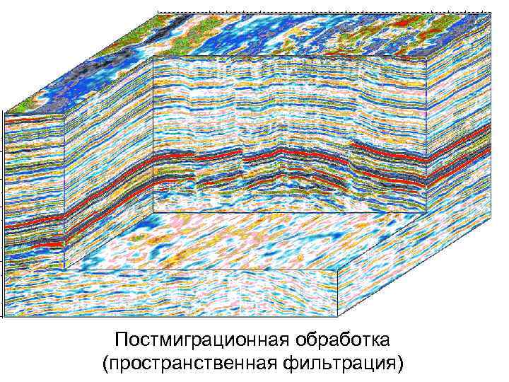 Постмиграционная обработка (пространственная фильтрация) 