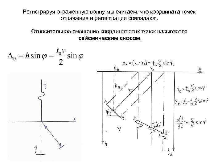 Регистрируя отраженную волну мы считаем, что координата точек отражения и регистрации совпадают. Относительное смещение