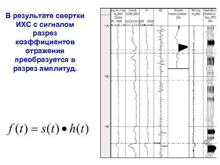 В результате свертки  ИХС с сигналом   разрез  коэффициентов  отражения