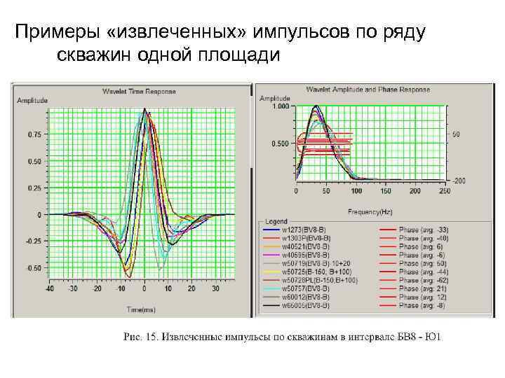 Примеры «извлеченных» импульсов по ряду  скважин одной площади 