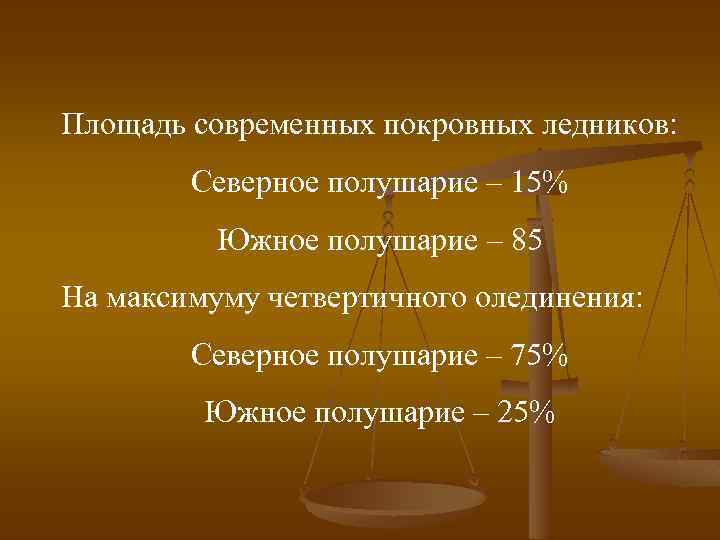 Площадь современных покровных ледников: Северное полушарие – 15% Южное полушарие – 85 На максимуму