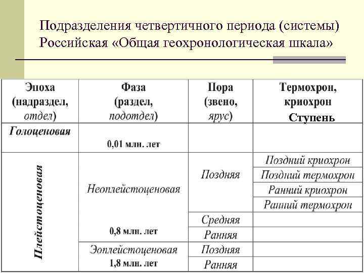 Период система