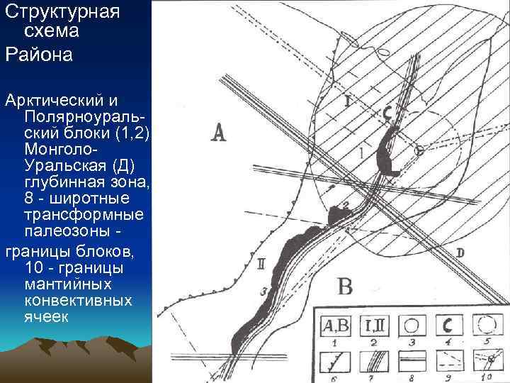Структурная схема Района Арктический и Полярноуральский блоки (1, 2) Монголо. Уральская (Д) глубинная зона,