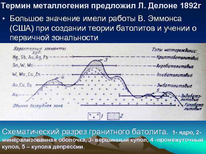 Термин металлогения предложил Л. Делоне 1892 г • Большое значение имели работы В. Эммонса