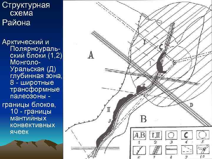 Структурная  схема Района Арктический и  Полярноураль-  ский блоки (1, 2) 