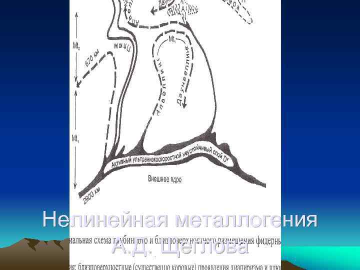 Нелинейная металлогения А. Д. Щеглова Нелинейная металлогения А. Д. Щеглова