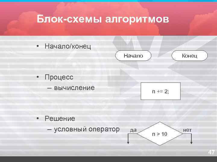 Блок-схемы алгоритмов  • Начало/конец     Начало   Конец •