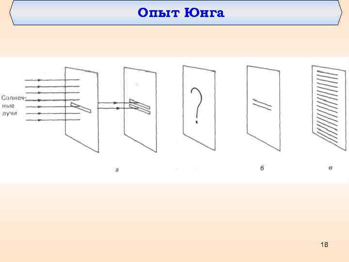 Опыт Юнга   18 