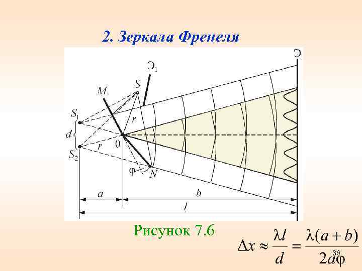 2. Зеркала Френеля   Рисунок 7. 6    36 
