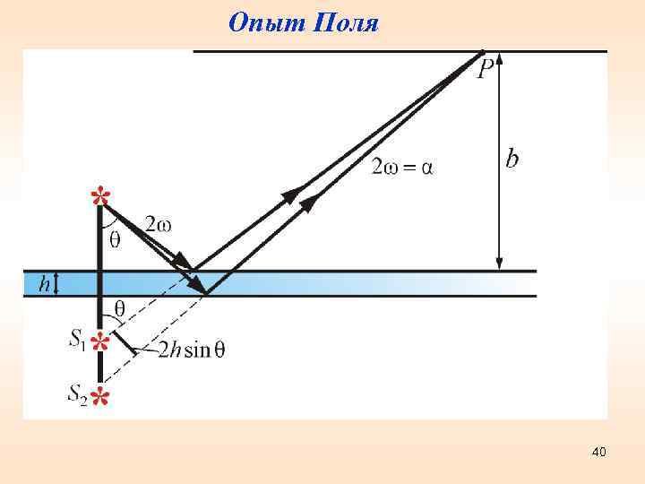 Опыт Поля   40 