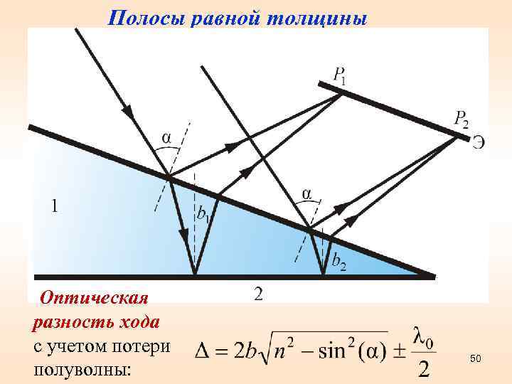   Полосы равной толщины  Оптическая разность хода с учетом потери  
