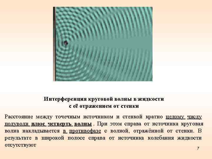    Интерференция круговой волны в жидкости     с её