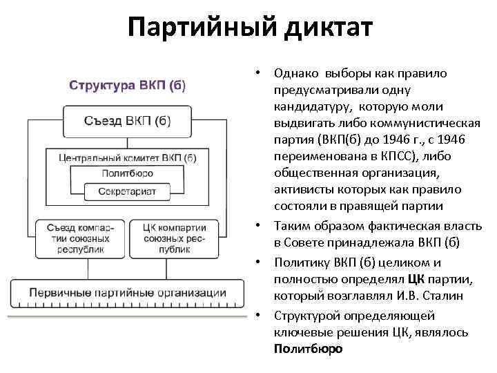Партийный диктат   • Однако выборы как правило  предусматривали одну  кандидатуру,