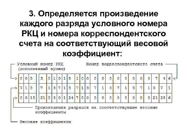  3. Определяется произведение каждого разряда условного номера  РКЦ и номера корреспондентского счета
