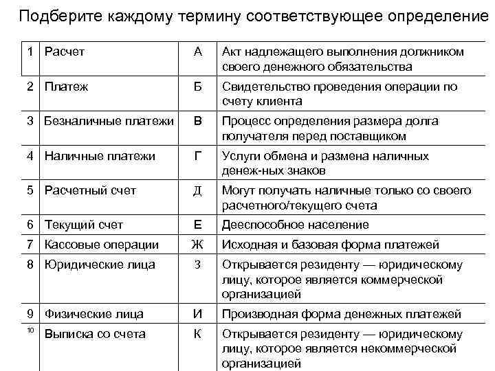 Подберите каждому термину соответствующее определение 1 Расчет    А  Акт надлежащего