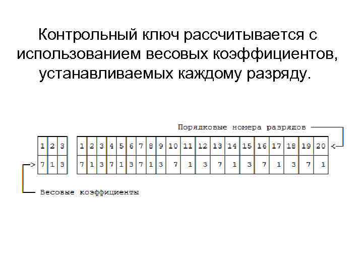  Контрольный ключ рассчитывается с использованием весовых коэффициентов, устанавливаемых каждому разряду.  