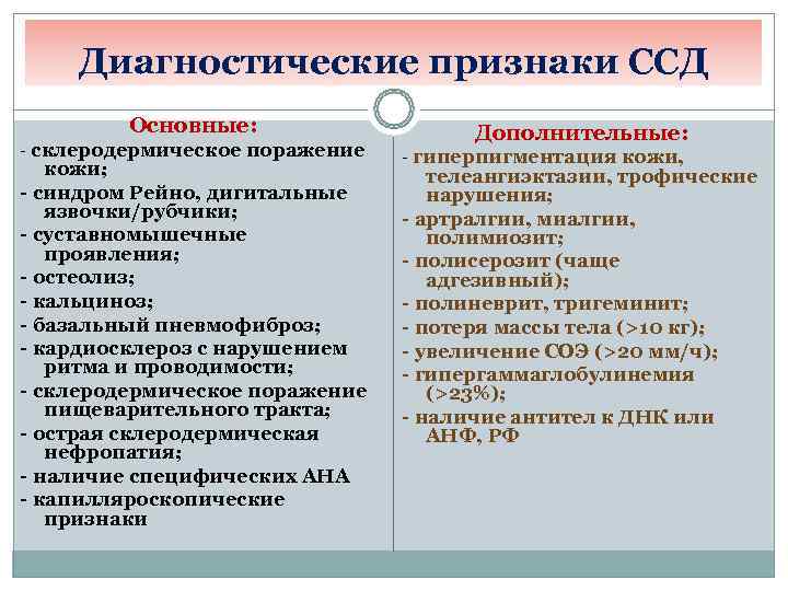   Диагностические признаки ССД   Основные:     Дополнительные: -