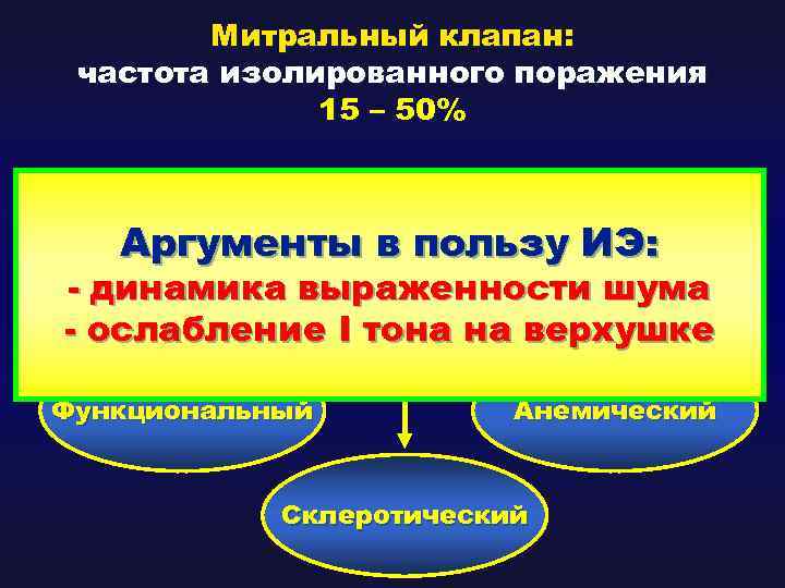 Митральный клапан: частота изолированного поражения 15 – 50% Диагностические трудности: Систолический шум на верхушке