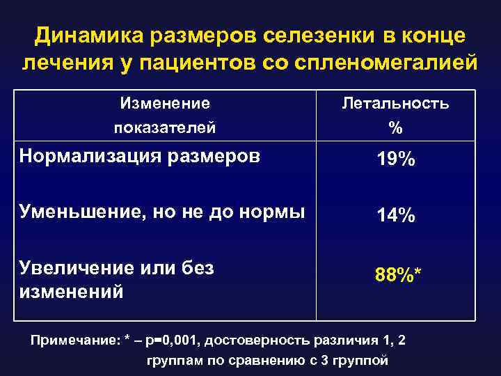 Размеры селезенки в норме у женщин