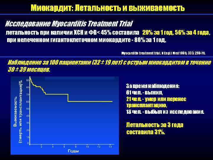    Миокардит: Летальность и выживаемость Исследование Myocarditis Treatment Trial летальность при наличии