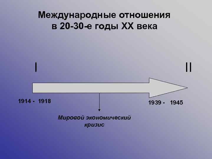    Международные отношения  в 20 -30 -е годы XX века 