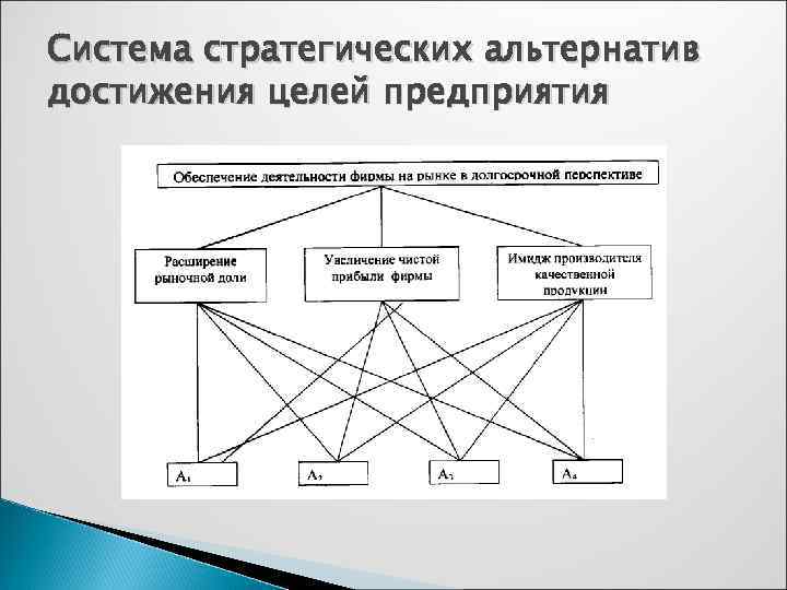 Система стратегических альтернатив достижения целей предприятия 