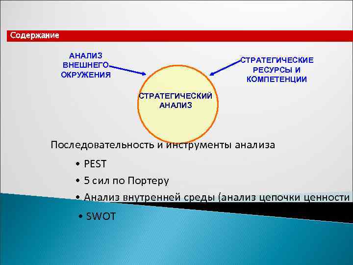 Содержание   АНАЛИЗ     СТРАТЕГИЧЕСКИЕ   ВНЕШНЕГО  